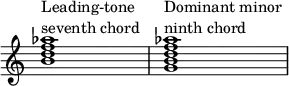 
{
\override Score.TimeSignature
#'stencil = ##f
\override Score.SpacingSpanner.strict-note-spacing = ##t
\set Score.proportionalNotationDuration = #(ly:make-moment 1/7)
\time 4/4 
\relative c'' { 
      <b d f aes>1^\markup { \column { "Leading-tone" "seventh chord" } }
   <g b d f aes>^\markup { \column { "Dominant minor" "ninth chord" } }
   }
}
