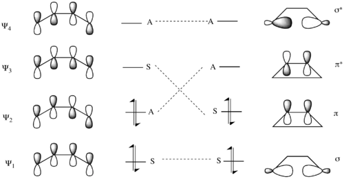 4 electron electrocyclization reaction correlation diagram with a disrotatory mechanism.