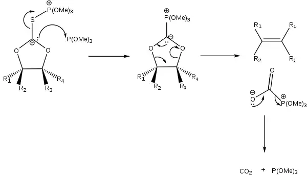 Alternative Mechanism