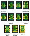 Pharmacist Ranks of the medical component.