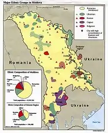 Major ethnic groups in MSSR in 1989