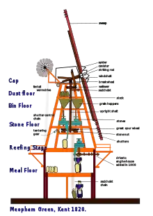 Image 47Diagram of the smock mill at Meopham, Kent (from Windmill)