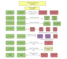 Subatomic particle pair production