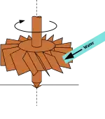 Diagram of vertical axis water mill