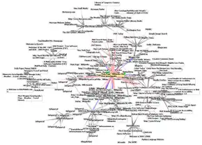 Image 3Graphic representation of a minute fraction of the WWW, demonstrating hyperlinks (from Engineering)